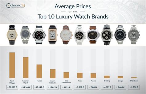 1+1 watch|1+ watch price.